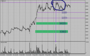 Сигнал Up-Thrust , как манипулируют на рынке.