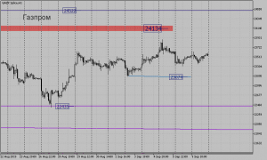 $&euro; Обзор срочного рынка фортс 10.09
