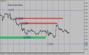$&euro; Обзор срочного рынка фортс 28.08