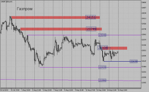 $&euro; Обзор срочного рынка фортс