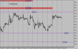 $&euro; Обзор срочного рынка фортс 22.08