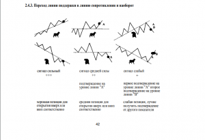 Малая энциклопедия трейдера. Книга и формации.