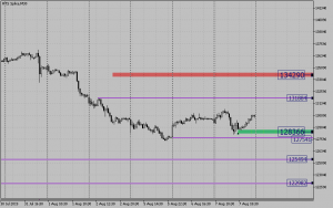 $&euro; Обзор срочного рынка фортс