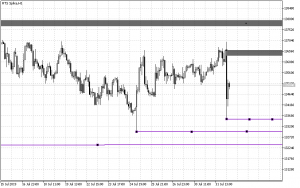 Утренний обзор - срочный рынок.