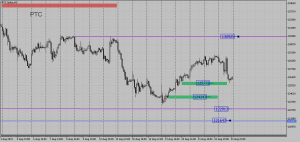 $&euro; Обзор срочного рынка фортс 26.08