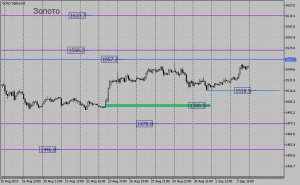 $&euro; Обзор срочного рынка фортс 04.09