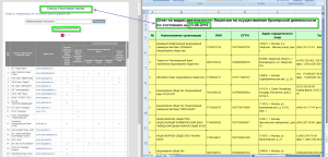 Какого брокера выбрать? А почему в России более 300 брокеров? и на кой черт их столько?