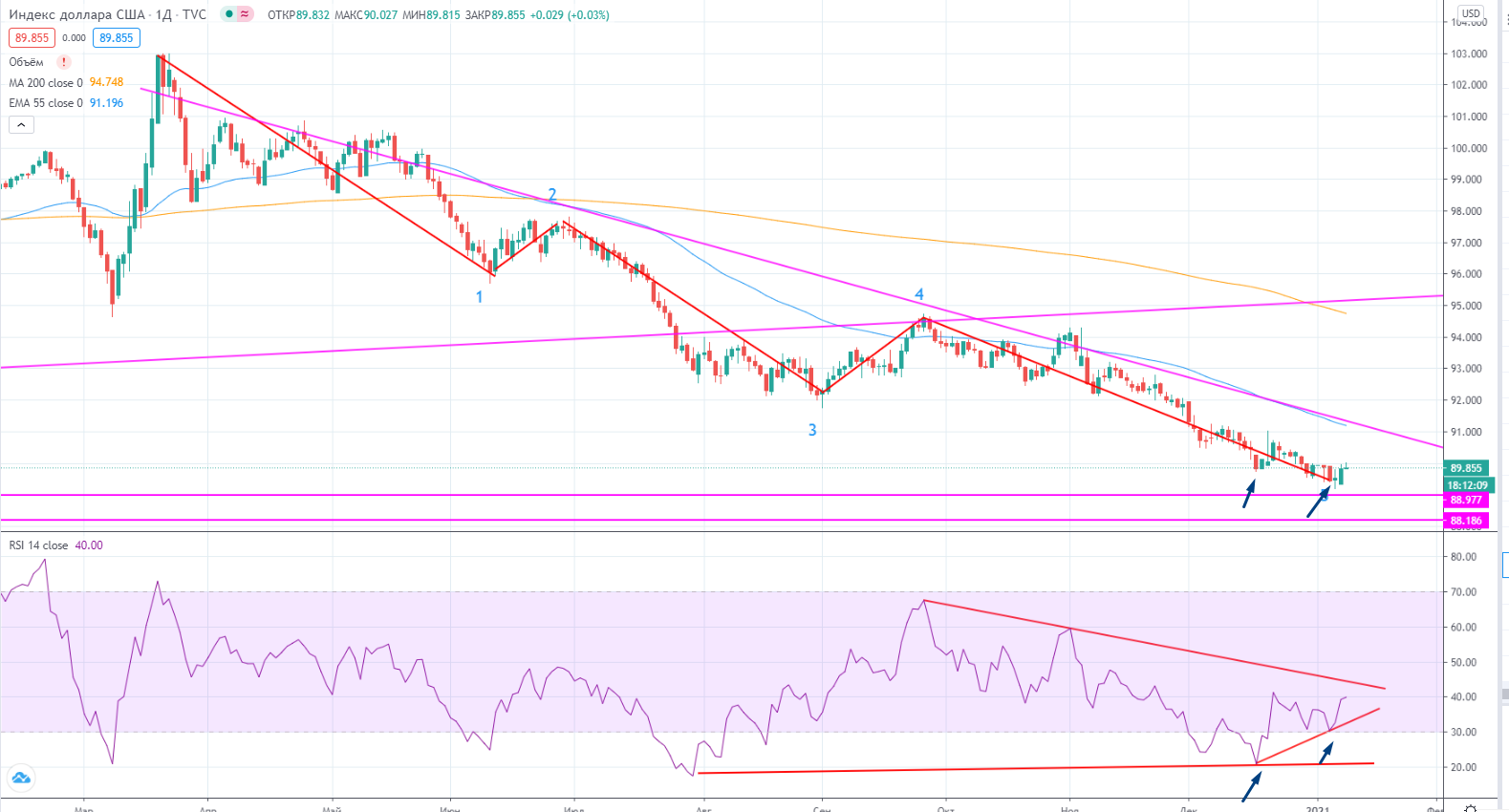 dxy.png