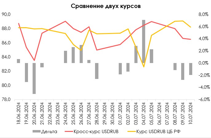 Можно ли верить курсу доллара от ЦБ РФ