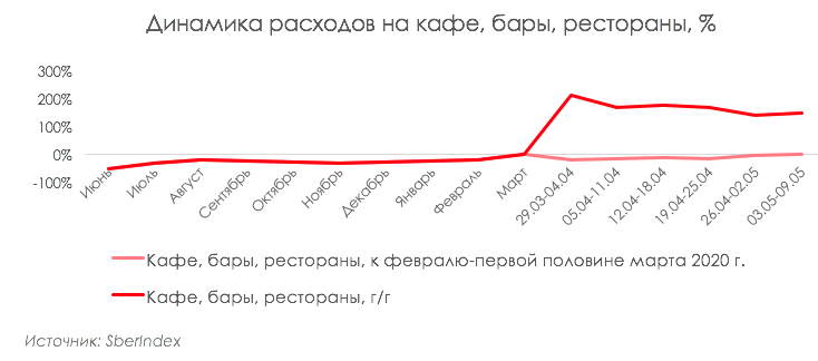 Почему в магните дешевле