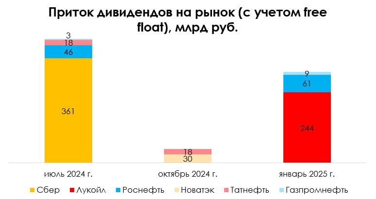 Какие компании скоро заплатят крупные дивиденды