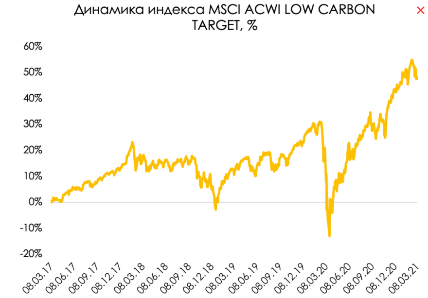 Старикам тут место: рост тренда ESG