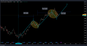 Как определить точки роста фондового рынка через графики DAX и Microsoft?