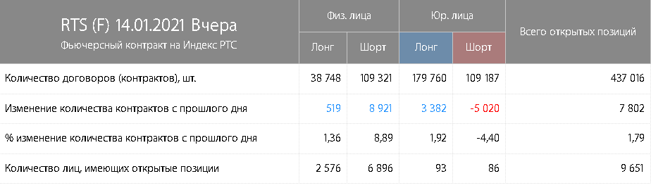 РТС, Доллар, Нефть, ММВБ