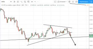 Нефть на эту неделю
