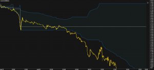 Механика движения цены или как не ловить ножи?