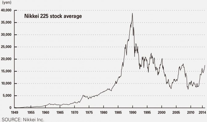 grafik-nikkei-225-za-mnogo-let2.jpg