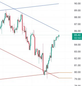 РТС откупают?