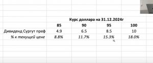 Сургут-преф #SNGSP — все только начинается