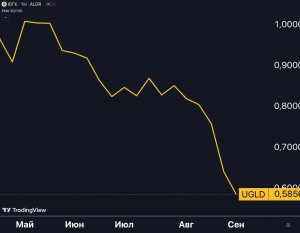 Южуралзолото $UGLD — загребаем по цене IPO?