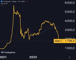 Самолет $SMLT — уже не полетает…