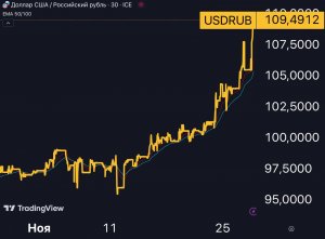 Ждем бакс по 115!?