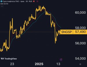 Сургут-преф $SNGSP — опять все забыли?!