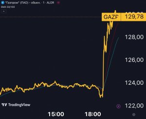 Газпром $GAZP — фальстарт на “инсайде”?