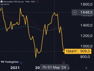 Транснефть $TRNFP — это уже перебор