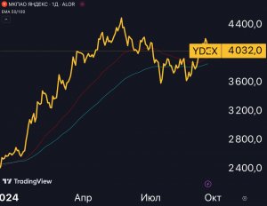 Яндекс $YNDX — почему это одна из топ акций на ближайшие 12 месяцев