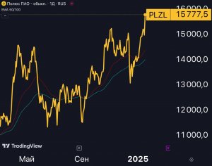 Полюс $PLZL — на чем растем?!