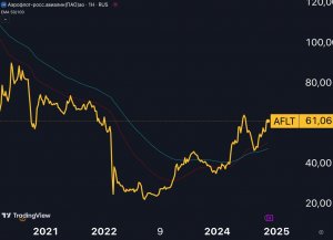 Транспортный сектор РФ: краткий обзор ситуации