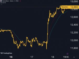 Совкомбанк $SVCB — беспроигрышная покупка?