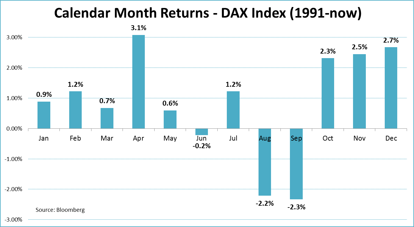 sept5-dax.png