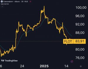 Совкомфлот $FLOT — все не так плохо, как кажется!?