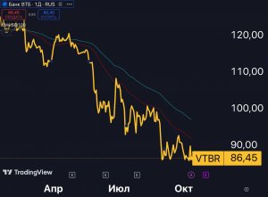 ВТБ $VTBR — ну что, как результаты?