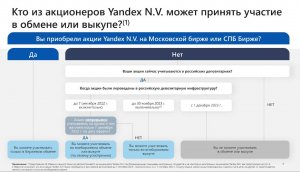 Яндекс $YNDX кинул акционеров?!