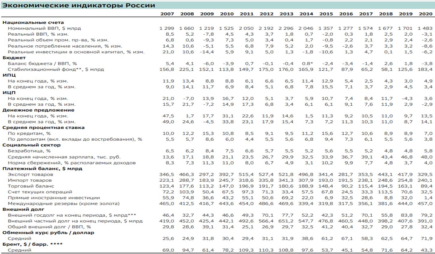 Экономика россии 2019. ВВП России 2021 в рублях. ВВП России по доходам 2021. Динамика ВВП РФ 2021. Структура ВВП РФ В 2021 году.