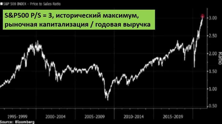 Индекс p/e. Индексы p/e российских компаний. Крупнейшие компании в индексе sp500. Брокерам выше.