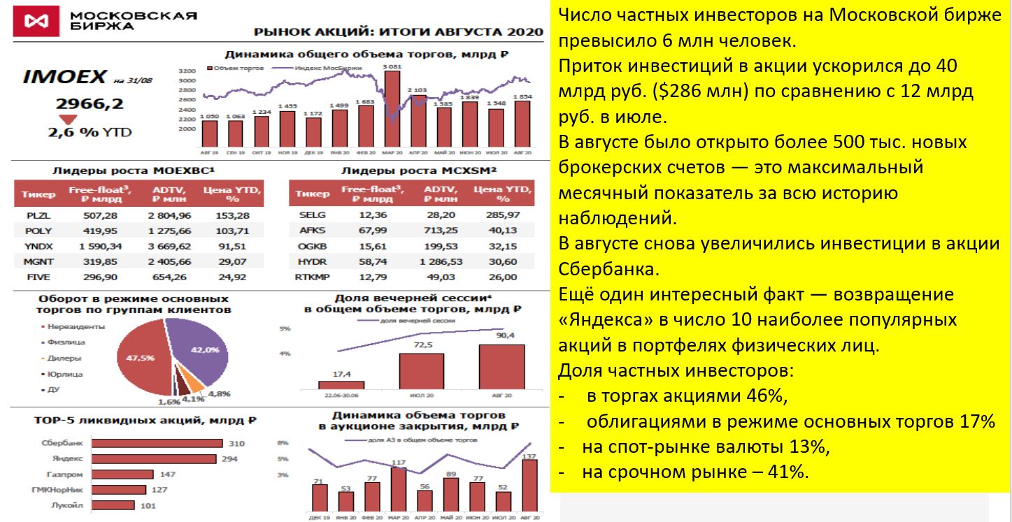 Накрутка пф спб