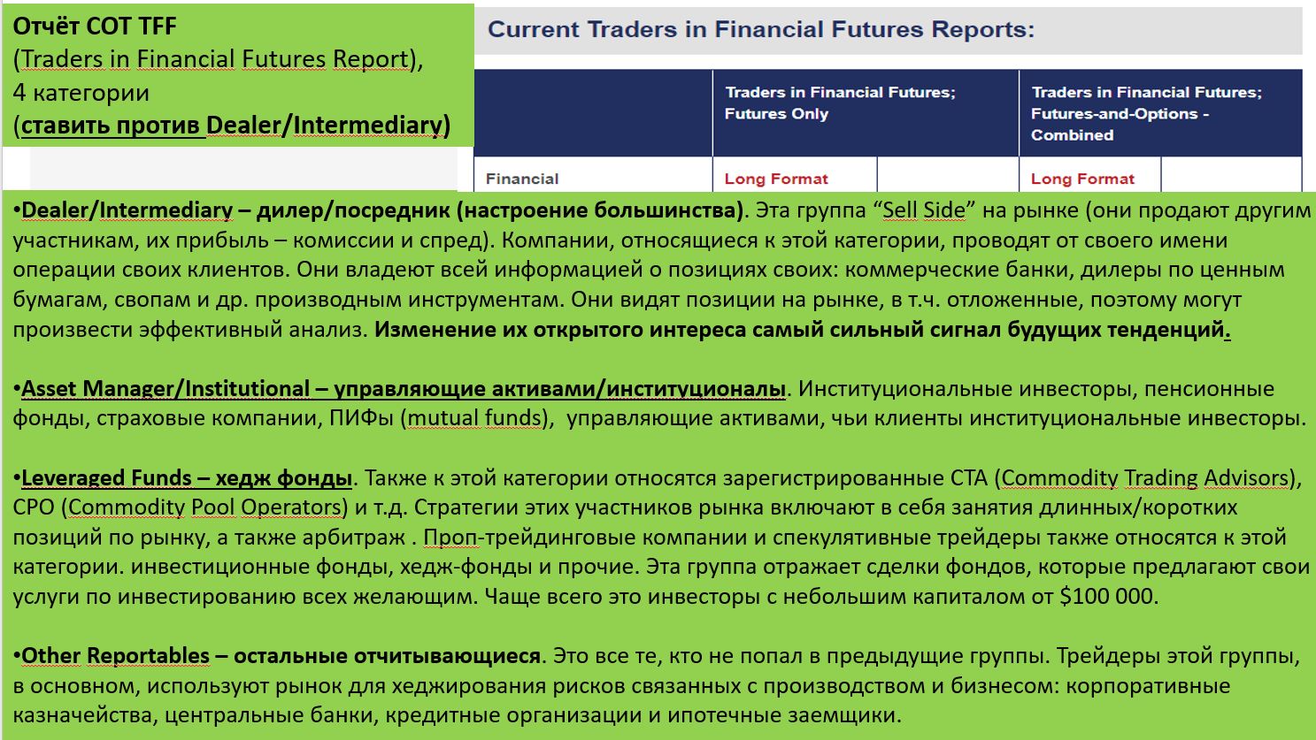 Анализ отчетов СОТ CFTC: EURO / USD. USD / RUB, S&P500 и др