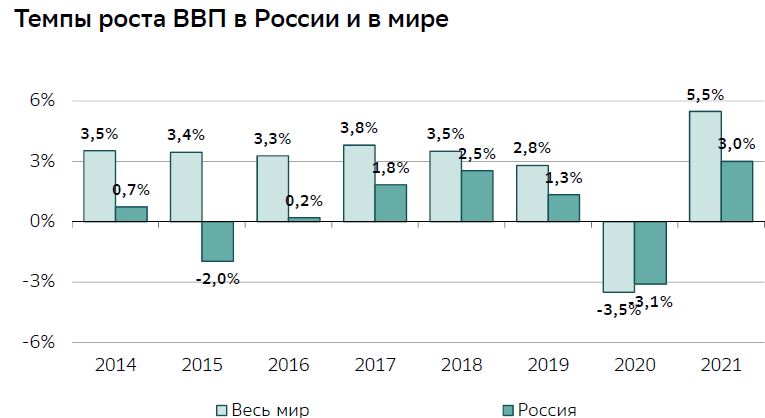 Почему экспортёрам не нужен сильный рубль