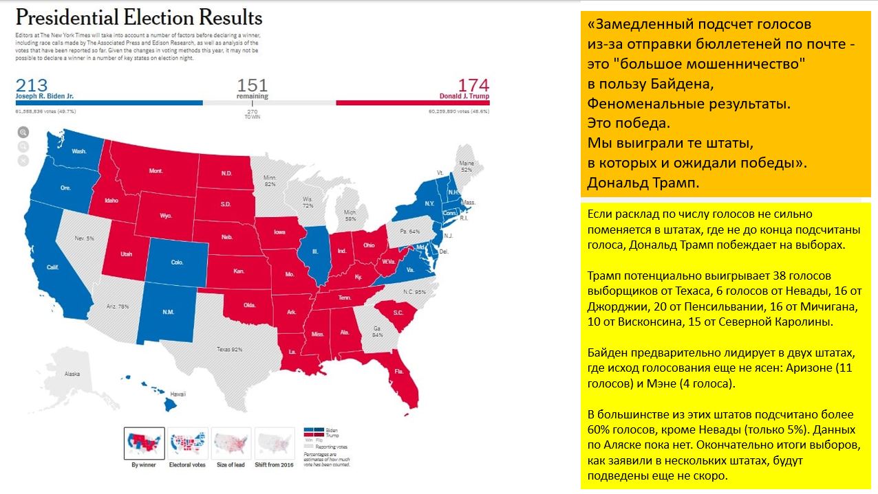 Какие результаты в америке. Карта Штатов США республиканцев и демократов. Распределение голосов выборщиков по Штатам США. Демократы и республиканцы в США по Штатам. Республиканские штаты США.