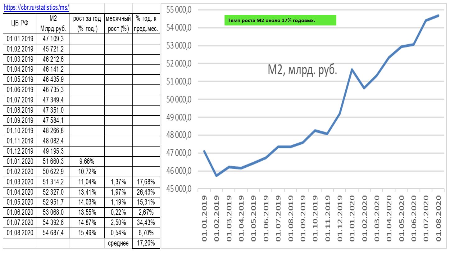 Курс доллара мировой рынок