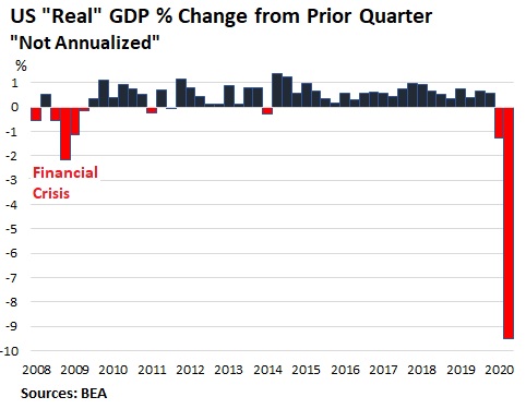 Аналитика ВВП США от медведя Вольфа Рихтера