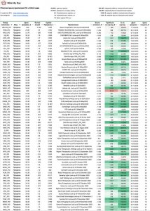 Доходность по всем сделкам IPO с 2018 года