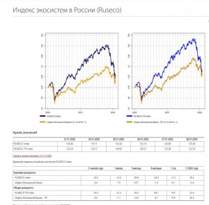 Ruseco - индекс российских экосистем