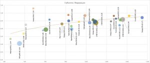 Облигации субъектов федерации и первый корпоративный эшелон. Соревнование с инфляцией