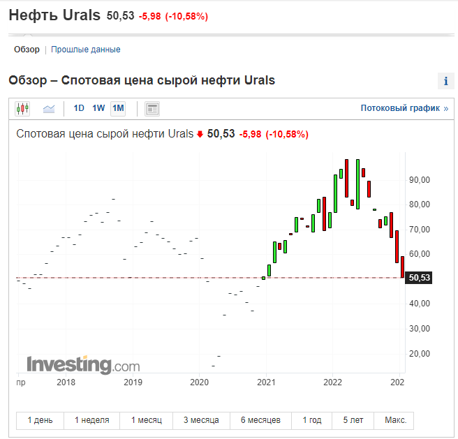 Usd прогноз