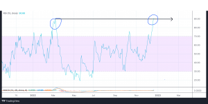 USDRUB Курс доллара к рублю